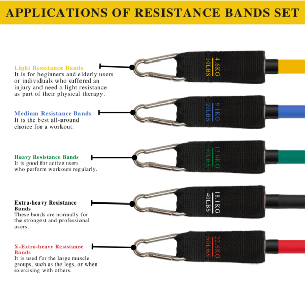 Applications-of-11pcs-Latex-Super-Quality-Resistance-Bands-Set-595x595
