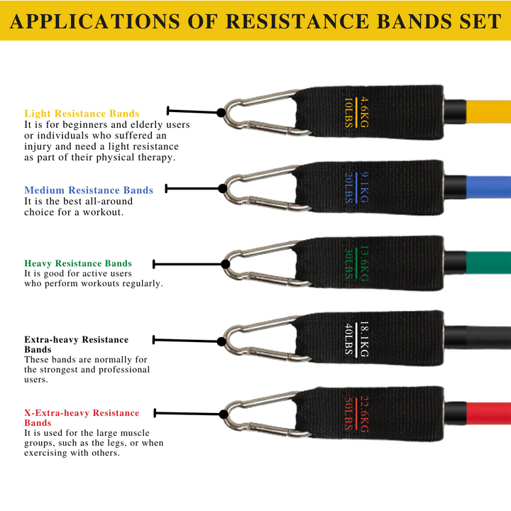 Applications of 11pcs Latex Super Quality Resistance Bands
