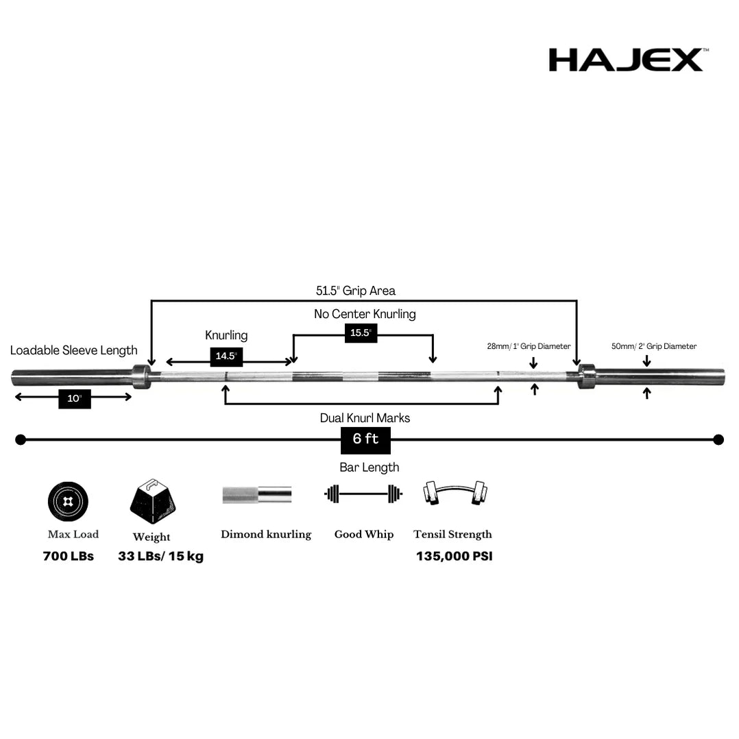 HAJEX Rubber Olympic Bumper Grip Weight Plates & Sets in LBs & KGs
