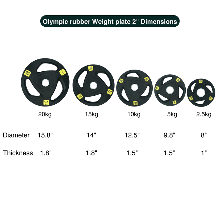 HAJEX Rubber Olympic Bumper Grip Weight Plates in LBs & KGs